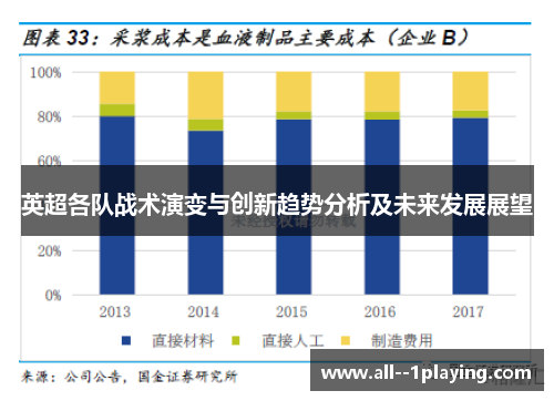 英超各队战术演变与创新趋势分析及未来发展展望 英超各队战术演变与创新趋势分析及未来发展展望