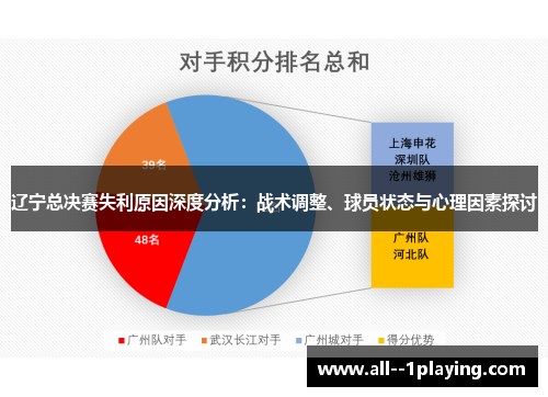 辽宁总决赛失利原因深度分析:战术调整、球员状态与心理因素探讨 辽宁总决赛失利原因深度分析:战术调整、球员状态与心理因素探讨
