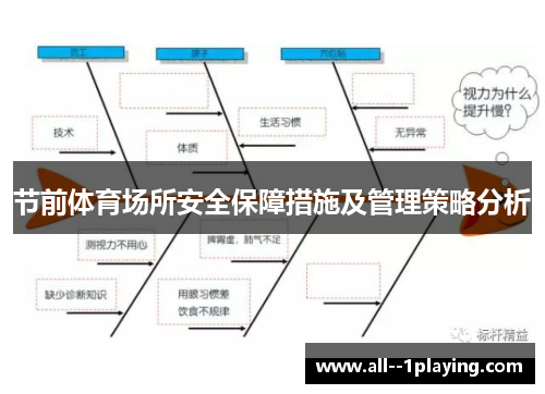 节前体育场所安全保障措施及管理策略分析