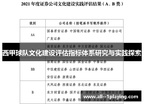 西甲球队文化建设评估指标体系研究与实践探索