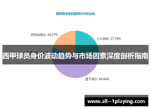 西甲球员身价波动趋势与市场因素深度剖析指南