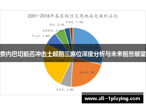 费内巴切能否冲击土超前三席位深度分析与未来前景展望