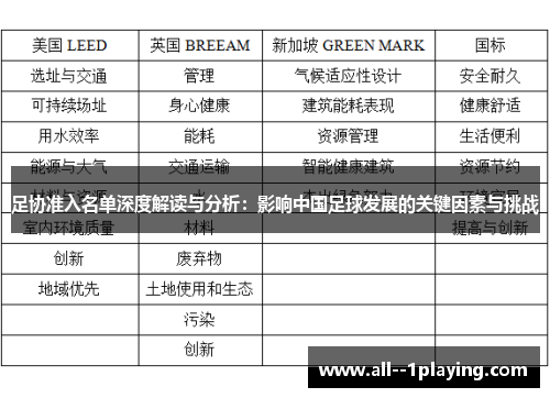 足协准入名单深度解读与分析：影响中国足球发展的关键因素与挑战