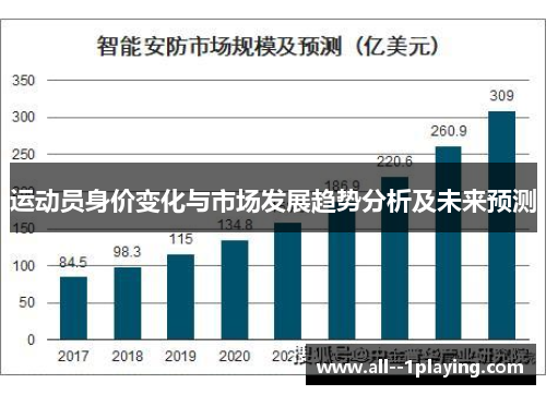 运动员身价变化与市场发展趋势分析及未来预测